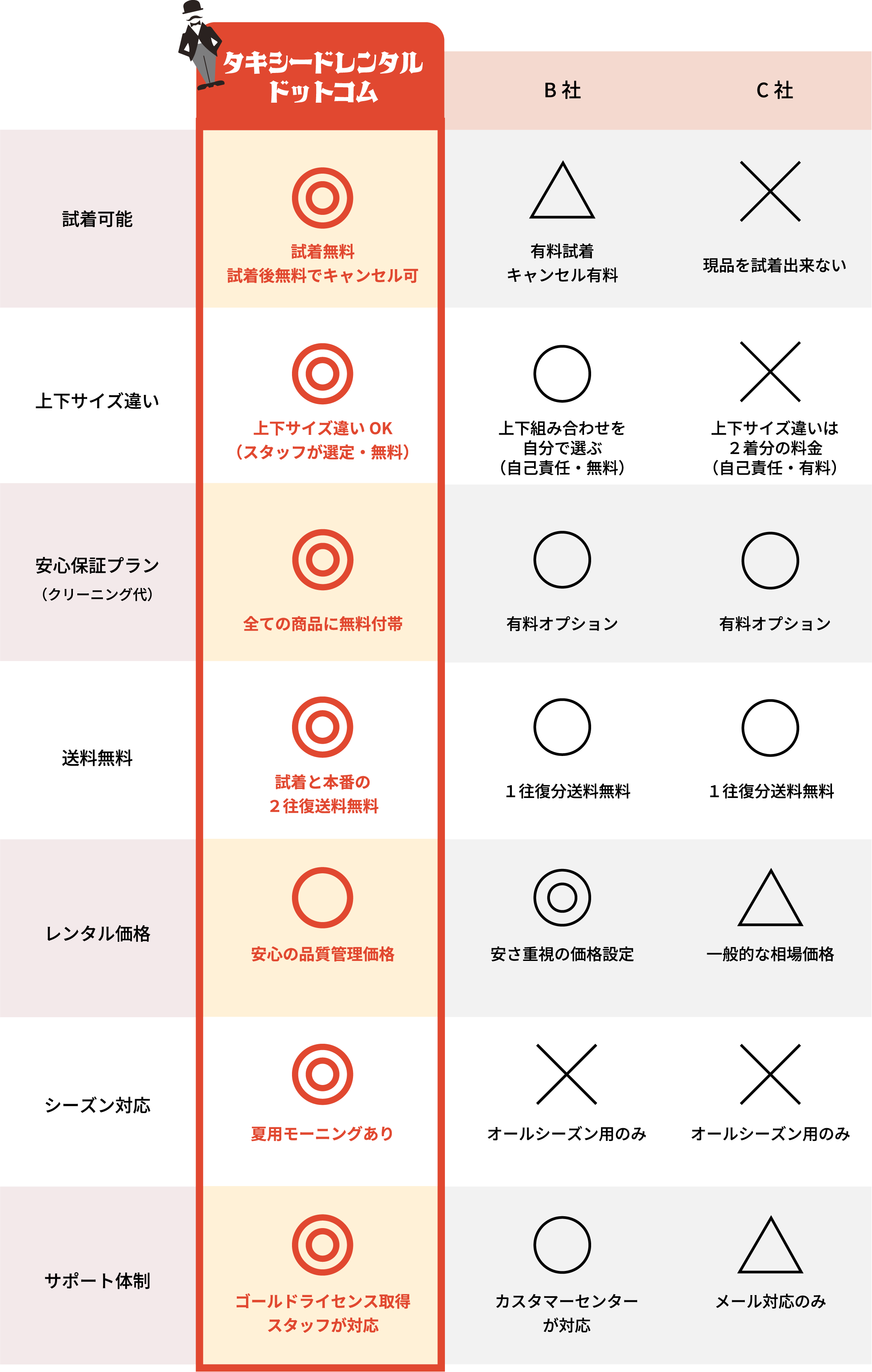 他社サービスとの比較表