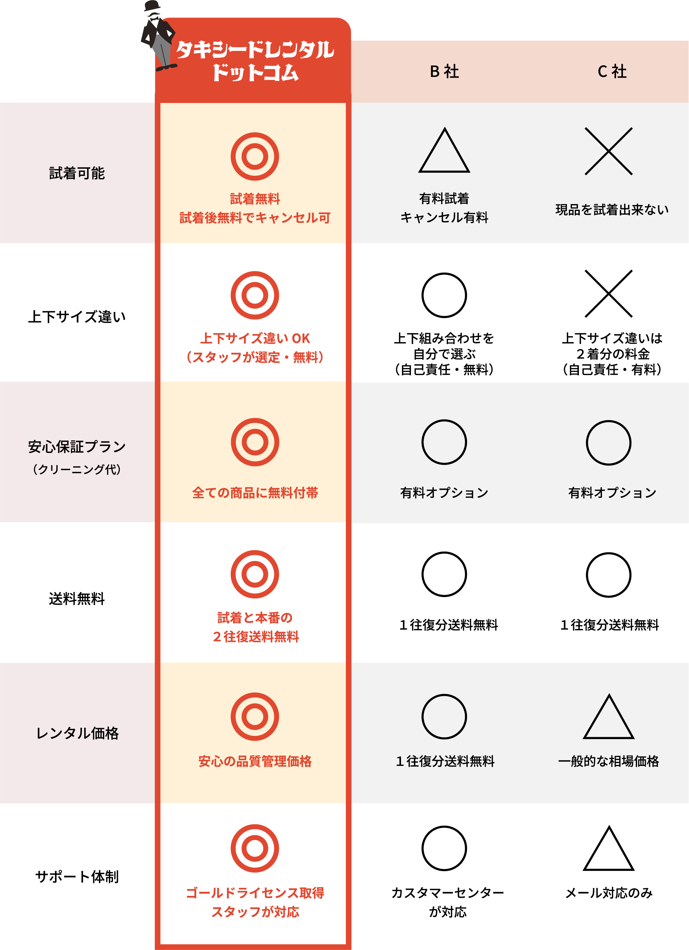 他社サービスとの比較表